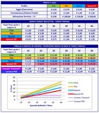 Profili Pagamento Bollettini e Bonus Target